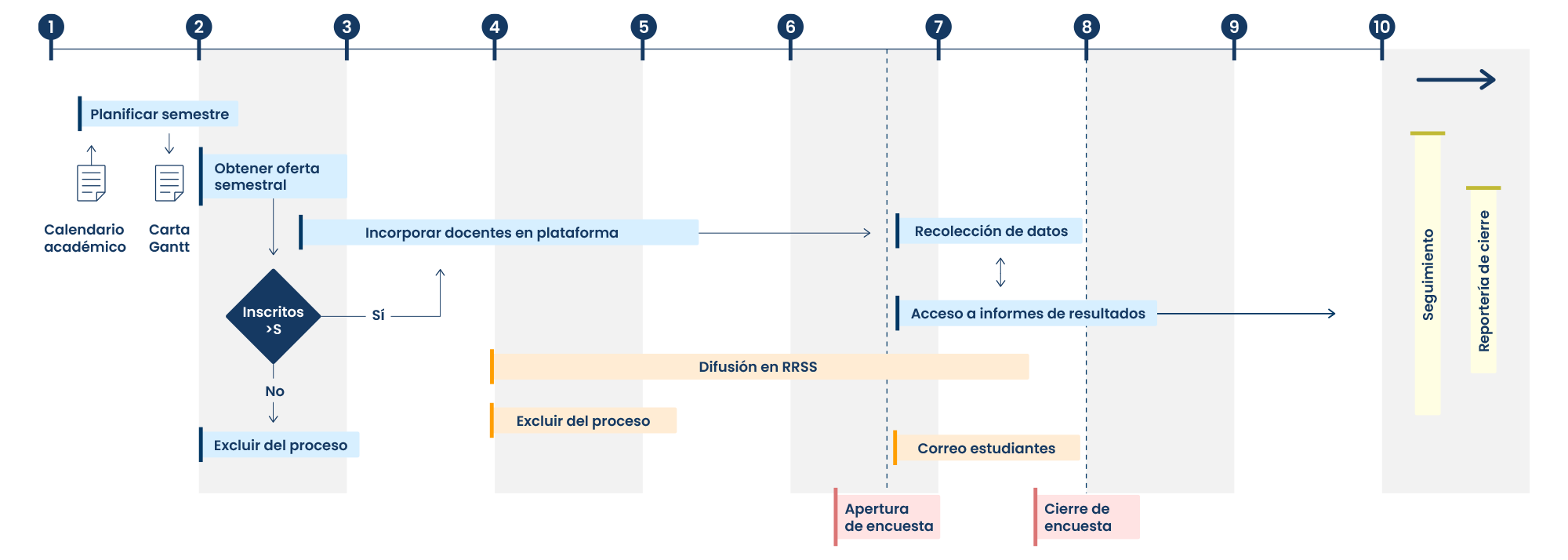 infografia-edi