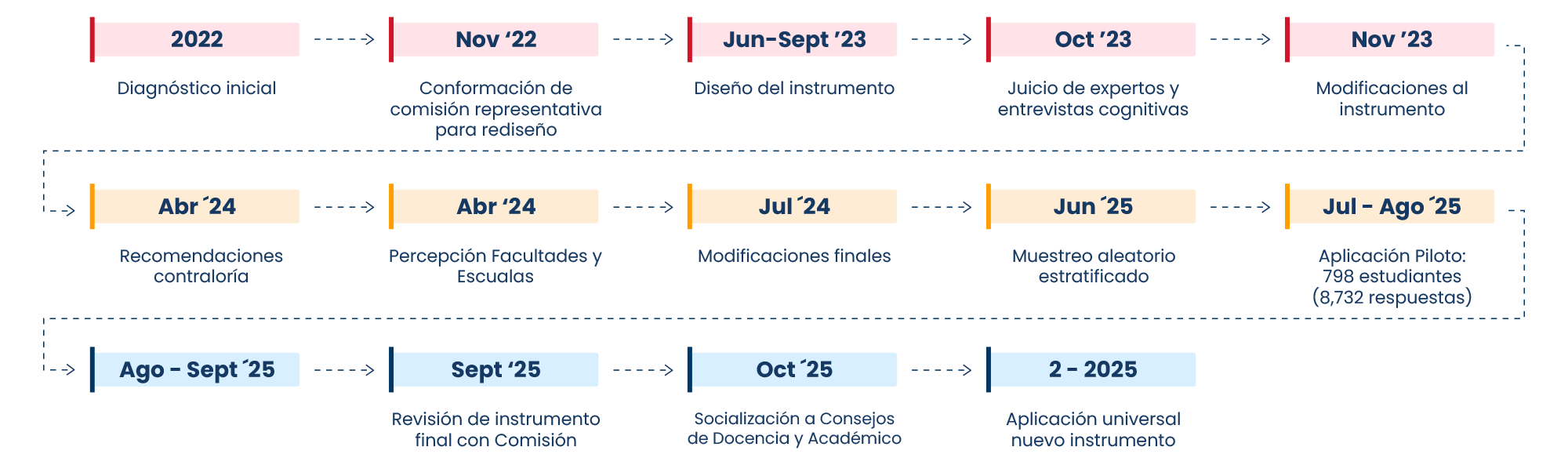infografia-eed-1