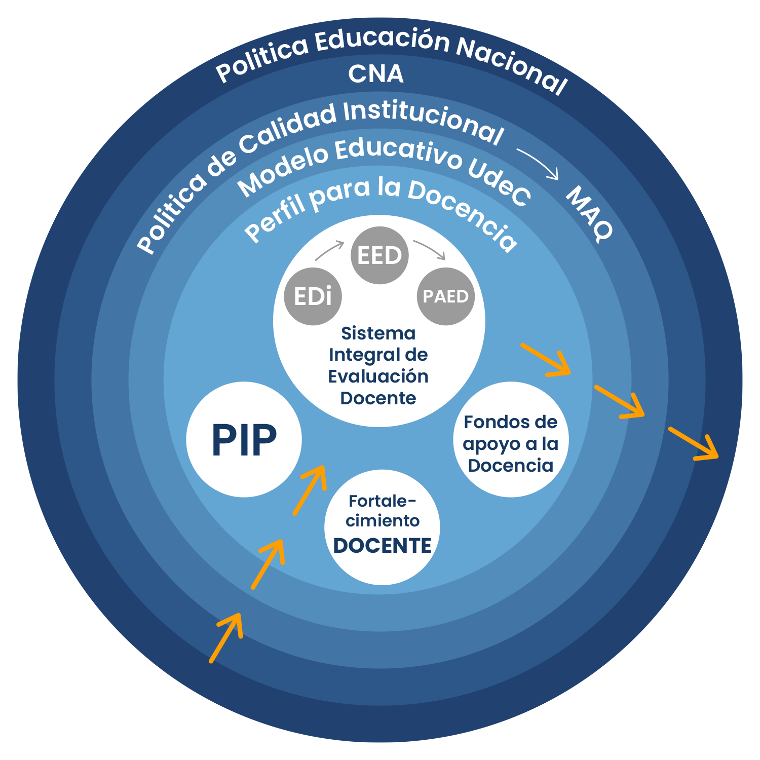 infografia-sied-1